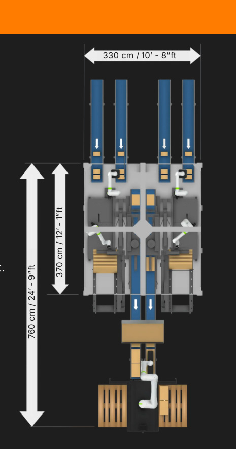 TEQPack Seamless Casepacker technical layout